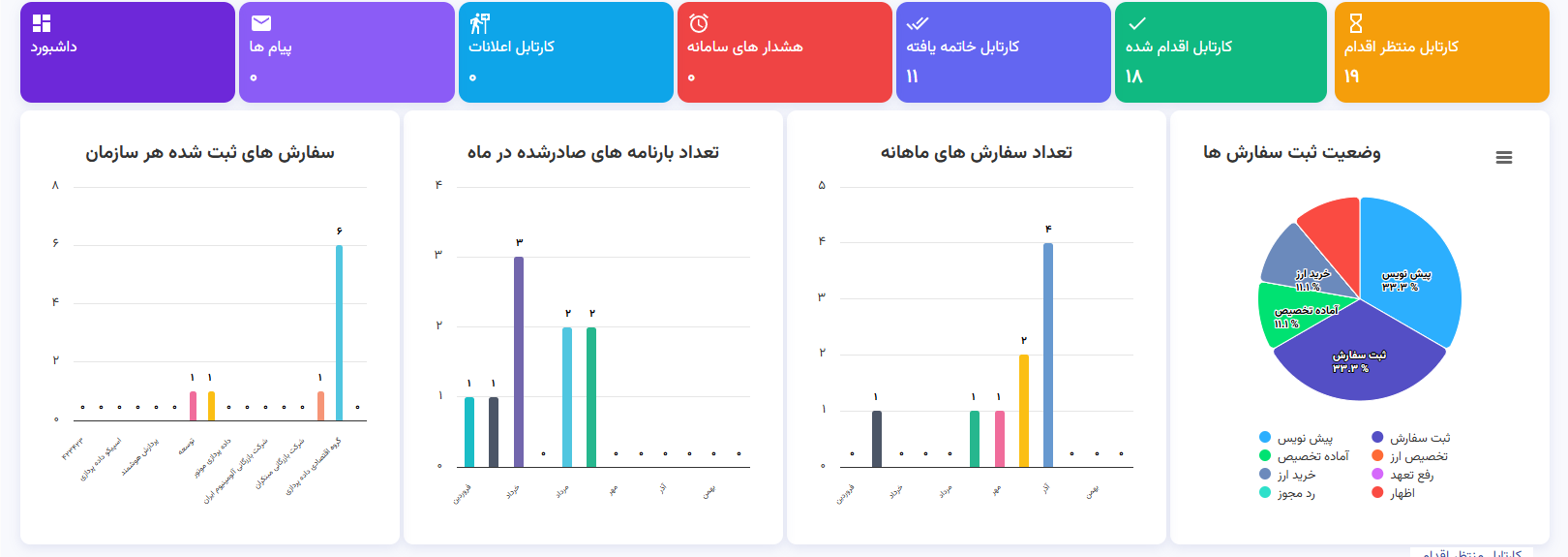 سامانه مدیریت واردات